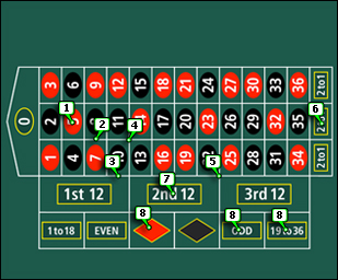 roulette set rules